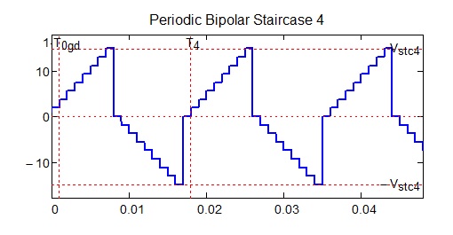 bipolar staircase.jpg